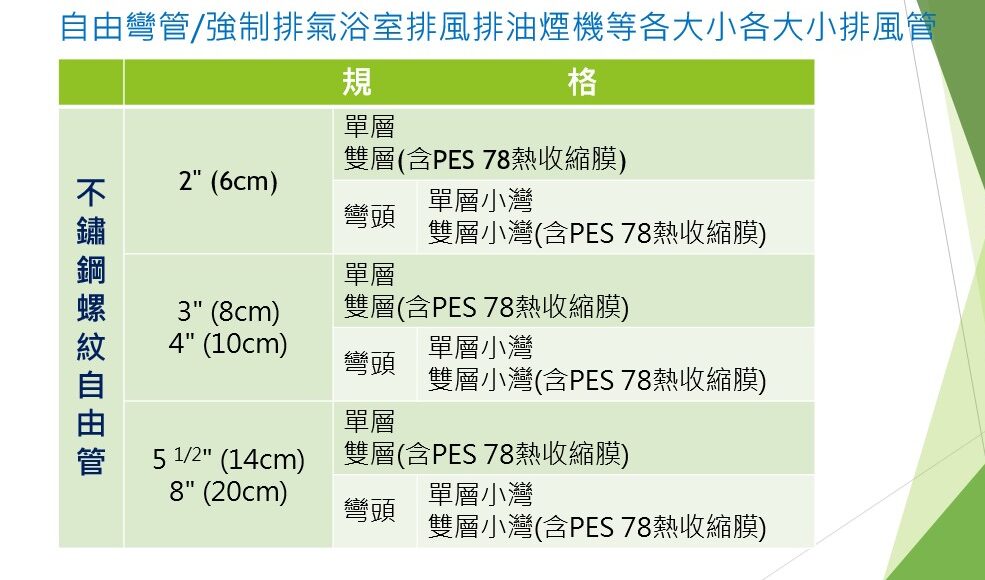 [隆泰國際]2英寸3英吋4英吋5 1/2英吋8英吋可撓式管可彎管的SUS304不鏽鋼螺紋自由管適用各種排煙管煙道管排風管通風管大樓天花板/空調通風的排煙排風排氣管道及排油煙機排風排煙排氣管及強制排氣熱水器排氣管及烘乾衣機排風排氣管Longtai 2inch 3inch 4 inch 5 1/2 inch 8 inch SUS304 Stainless Steel Spiral Flexible air duct for apply building inside the ceiling or HVAC duct or exhaust pipe or rangehood venting duct/water heater exhaust pipe/dryer vent duct